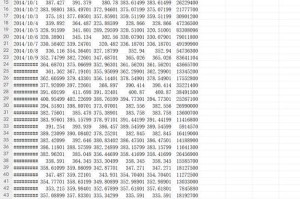 比特股历史价格：比特股历史价格查询