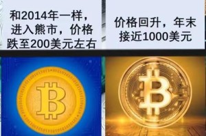 比特币最低价格：比特币最低价格是哪一年
