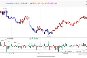 瑞波开行情走势