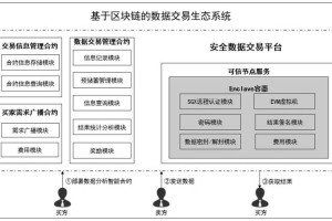 中国区块链交易平台：中国区块链交易平台有哪些