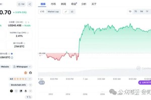 比特时代交易中心一站式数字资产交易与投资平台