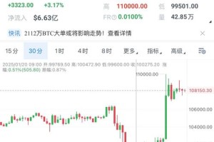 比特币行情速递指标