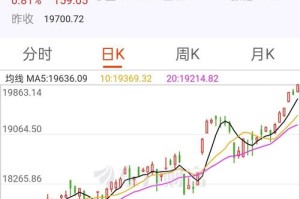 同花顺有btc行情吗