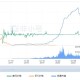 泰达币现在多少钱一个? USTD今日最新行情资讯