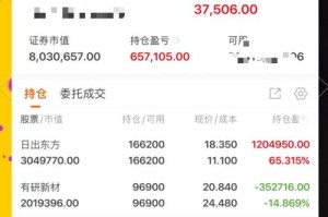 众股网交易平台