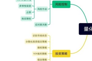 投资虚拟货币，参与人数分析及适宜性探讨