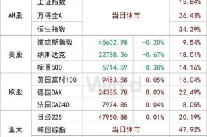 全球数字货币价格：全球数字货币价格排行榜最新