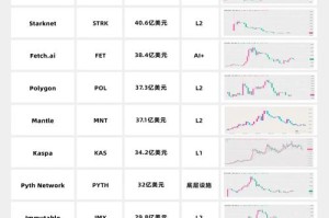 gems币价格行情