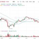 狗狗币现在多少钱一个? DOG今日最新行情