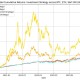 比特币2015行情走势：比特币2015行情走势图