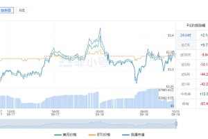fil的行情分析
