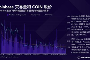 BTCC平台深度解析，数字货币交易与监管新趋势