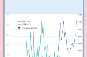 Btc天王比特币价格波动分析及市场前景展望