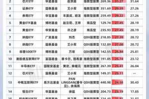 资产交易所排名：全国资产交易所排名