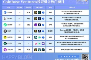 coinlist交易所下载：coinlist交易所官网