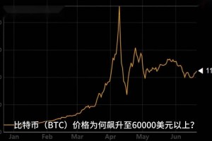 zcash价格走势：zcash行情