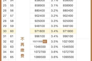 CLC虚拟货币价格