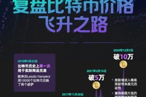 比特币价格是多少：2025比特币价格是多少