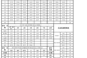 历链价格今日行情