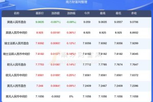 众合币价格：众合币价格走势图