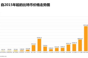 1995年比特币行情-1995年比特币价格