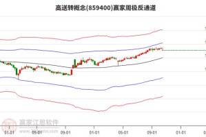 矿机每日价格-矿机每日价格走势