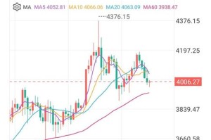 以太币交易今日价格：以太币交易今日价格行情最新