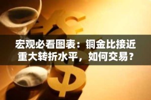 宏观必看图表：铜金比接近重大转折水平，如何交易？（2025/6/10）