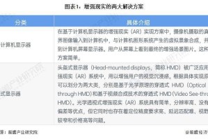 XREAL 发布新款硬件产品！VR/AR 技术蕴育万亿市场空间