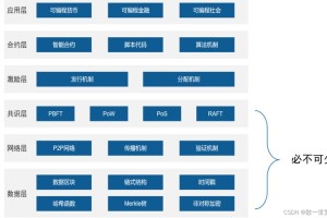 BTC开源技术解析，区块链的开放与共享