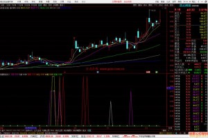 通缩状态应该买入什么