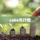 cake币行情