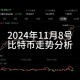 比特币价格分析，近期波动及市场预测