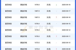 富链今日价格