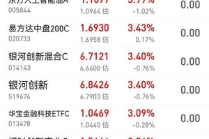 中国钱包今日行情