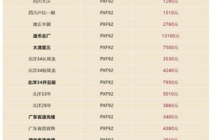 数字货币价格表：数字货币价格实时查询