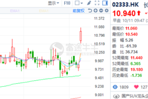 TTM怪兽矿机价格预测，涨幅分析及市场数据解读
