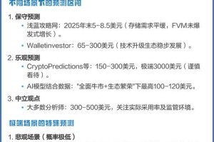 Fil币实时价格及最新市场分析