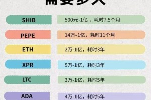 2009年比特币价格：2009年比特币价格一览表