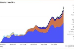 以太坊拥堵-以太坊拥堵解决方案