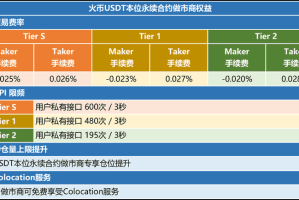 USDT行情怎么看-usdt价格怎么看