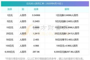 今日日币价格：今日日币价格表