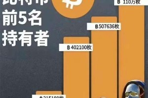 比特币148是什么