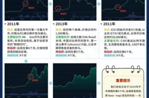 比特币交易确认时间解析，影响与优化策略