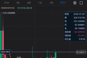 火币app查看行情
