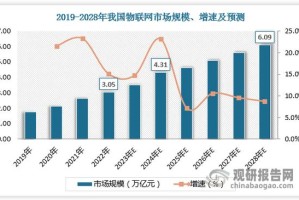 SC云储币总量解析，具体数据与市场分析