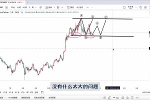 以太交易行情