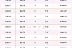 币价格：币价格今日行情