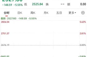 bts数字币今日行情