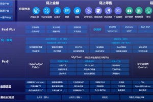 一站式区块链ICO交易平台，功能全面，特色鲜明